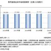 学習塾の未来