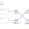 AdGuard HomeをEC2で稼働させる (IPv6)