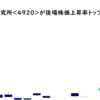 日本色材工業研究所が後場株価上昇率トップ