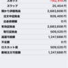 【投資】FXで自動取引！基本放置で年利15%を目指す！（2025年1月）