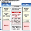 会社員の税負担やばすぎんよ〜