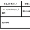 情報処理技術者試験対策「ポーターの３つの基本戦略」