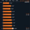 久しぶりの10kmペース走