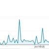 サイト開始3ヶ月アクセスがまったく増える雰囲気がない