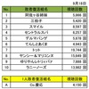 【結果】歌ネタ王2018敗者復活