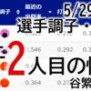 【副業】 Webサイト作成　進捗 5/29