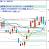 日経２２５先物　セミナー実績　2012/10/29