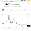 21/6/4収支　541,429円　VOO+101%