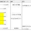 利益を増やすためにも、ループイフダンのS注文（両建て）について考えてみた。【ループイフダンの設定の考え】