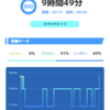 2024年05月07日火曜日　庭整理（小）