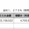 住宅ローン借り換えします٩( 'ω' )و