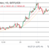 【ビットコインFX】利確・損切りラインで悩んでます【8/24〜25】