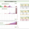 首相官邸サイトのワクチン一般接種データ捏造疑惑続報'23/6/27(火)