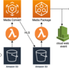 開発合宿で AWS メディアサービスをつかってVOD動画配信の仕組みを作ったときの話