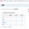 Redmine Wiki Lists プラグインの使い方メモ