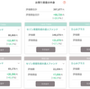 tsumiki証券での投資の実績お見せします ～21年12月号～