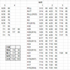 【資格取得記 4】第三種電気主任技術者 (電験三種) その2 学習方法 心構え 受験方式の選択