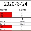 FX　サイクル理論　ボトムはいつ？