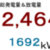 ２０１８年１１月分発電量＆放電量