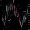 12/19（月）の結果　−30万