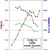 救急搬送のデータを読む