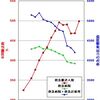 救急搬送のデータを読む