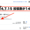 ブログの投稿数が14,900に！