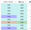 AtCoder Beginner Contest 176 振り返り