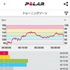 ギプスが外れてから1週間