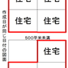 開発許可を免れるための脱法行為？条例違反の可能性があり現在調査中