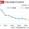 信州トレーニングOyaji日記Vol 187 コロナ禍で中国、一人勝ち👇