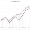 投資信託を比較する91～100（Twitterへの投稿のアーカイブ）