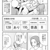 妊活記録135 (5回目胚移植)