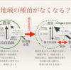 とうとう種苗法改正案可決！