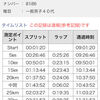 【恥報】富士山マラソン２０１４その１ とりあえず結果だけ