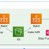 Amazon Managed Workflows for Apache Airflow (MWAA) を導入・運用してみて