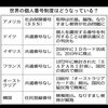 世界の個人番号制度はどうなっているの？