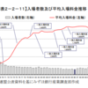 映画鑑賞料金は高いのか？