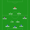 西野Japanの見せるサッカーとは？　後半編