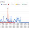  2023年1月2日週のトラリピの利益は34,592円でした