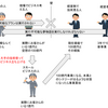 こうやったら受かった！某有名コンサルの雑談二次面接～前半～【未経験からの戦略コンサルタント転職】