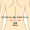 これが本当の手当て？　志室とは？