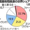 じじぃの「カオス・地球_79_デンジャー・ゾーン・情報技術の覇権争い」