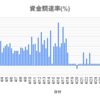 【BYBIT・XRP】2021年4月のデルタニュートラル成績