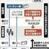 ​安倍派、キックバック受けた議員は数十人か。