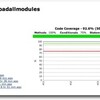 PerlプロジェクトでテストカバレッジのCIをする方法