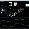 4月30日　ビットコイン チャート分析 お休みモード突入