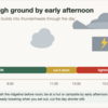 Afternoon Thunderstorms on Japan's Summer Peaks: When to Get Off the Ridge