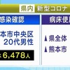 熊本県　新たに1人新型コロナウイルスに感染　６４７８人