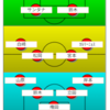 【エスパルス】東京戦プレビュー②。個人で戦うのではなく組織での決まり事を増やして戦おう。